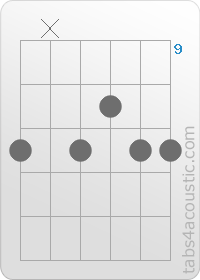 Chord diagram, Eb9 (11,x,11,10,11,11)
